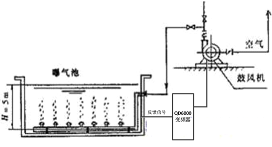 系統(tǒng)簡介: